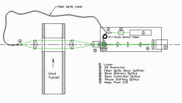 MetroLaser - Delivering Leading Edge Optical and Laser Solutions